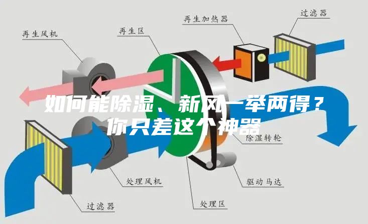 如何能除濕、新風(fēng)一舉兩得？你只差這個(gè)神器