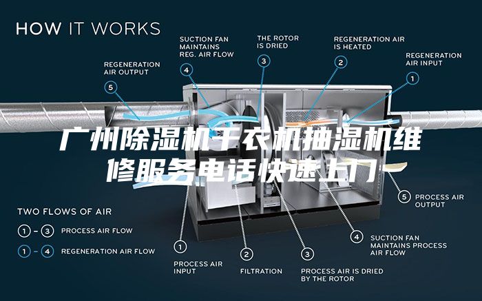 廣州除濕機干衣機抽濕機維修服務電話快速上門