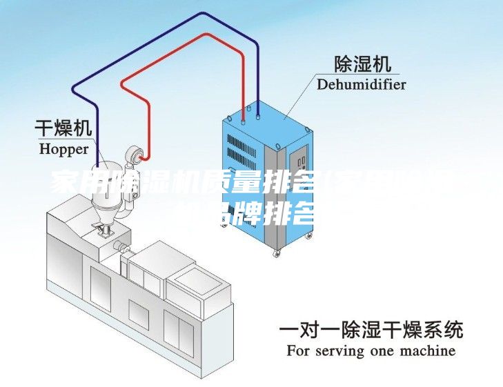 家用除濕機質量排名(家用除濕機品牌排名)
